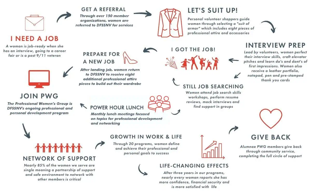 Infographic about What For Success Charity Does
